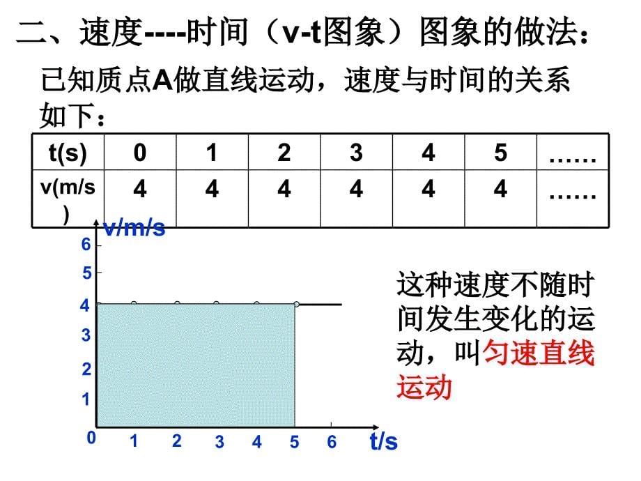 优质课 速度时间图象讲解_第5页