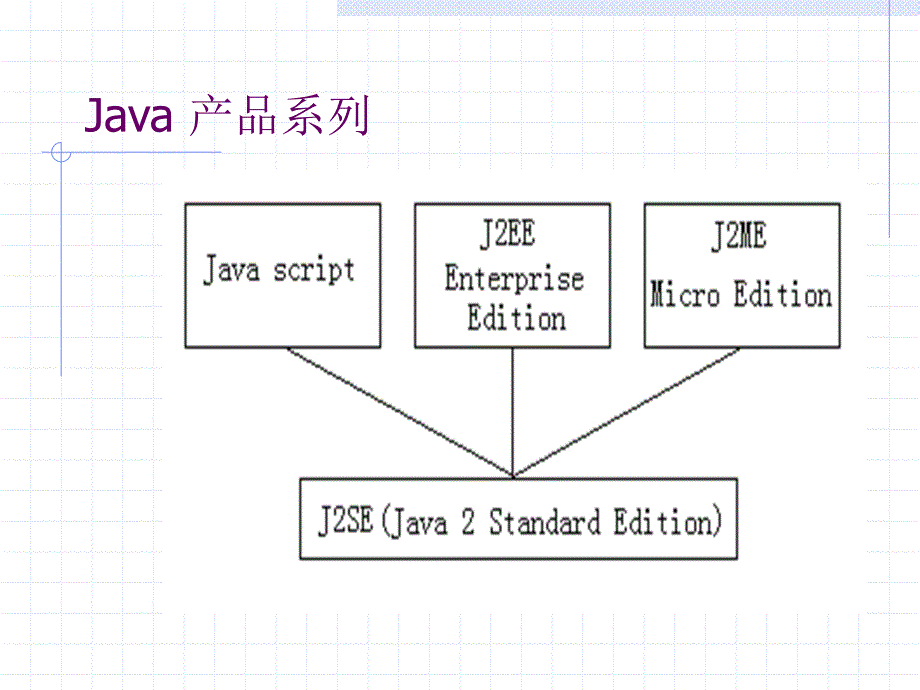 java编程技术与应用_第3页