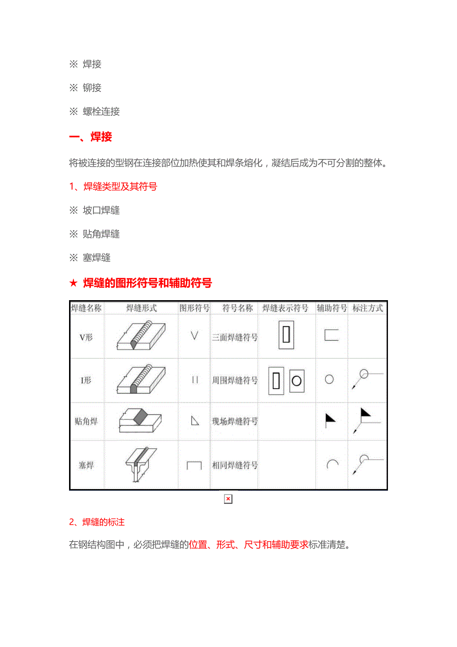 一分钟看懂【钢结构图】._第2页