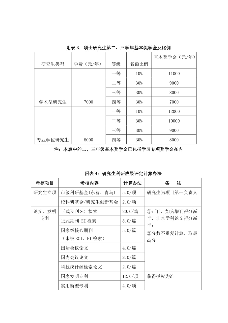 信控学院分析研究生奖学金评分细则()_第4页