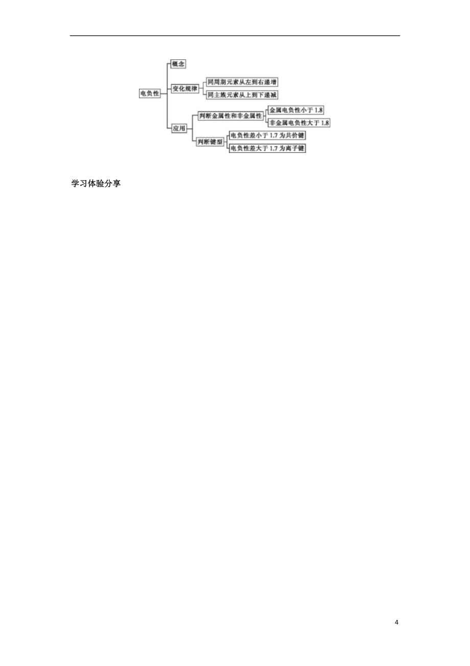 高中化学 第一章 原子结构 1.3 原子结构与元素性质（第2课时）元素的电负性及其变化规律学案 鲁科版选修3_第4页