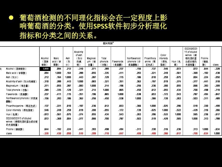 使用bp神经网络实现红酒分类讲解_第5页