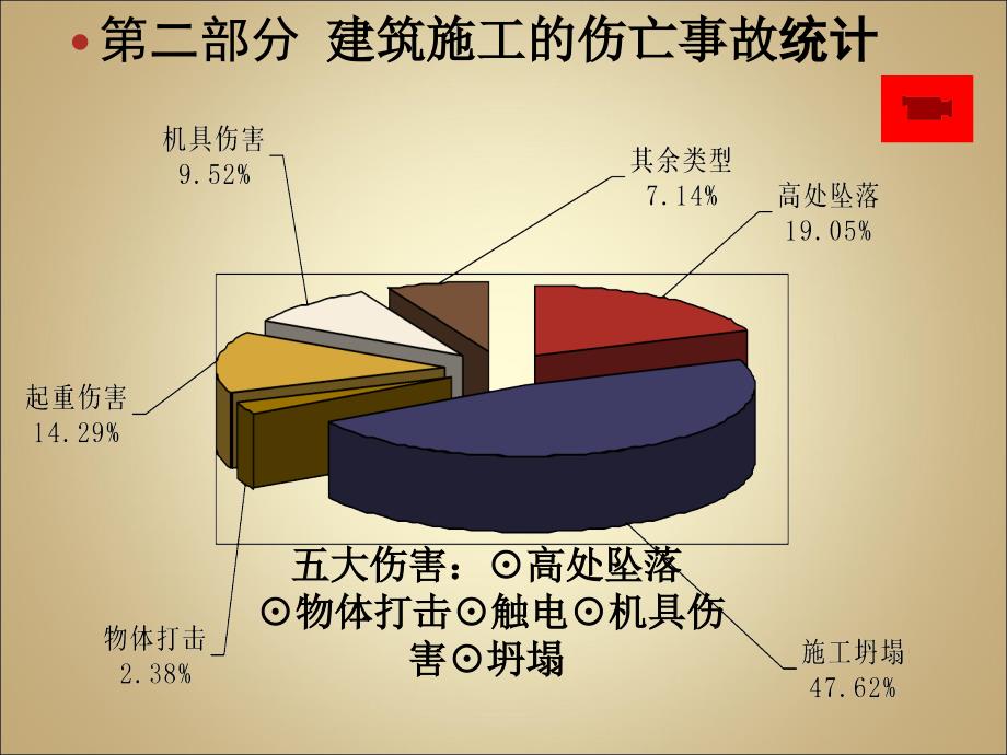 建筑施工安全教育培训._第4页