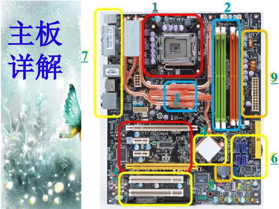 计算机主板各部分图文介绍PPT剖析_第3页