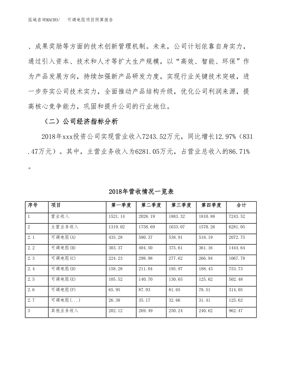 可调电阻项目预算报告年度.docx_第4页