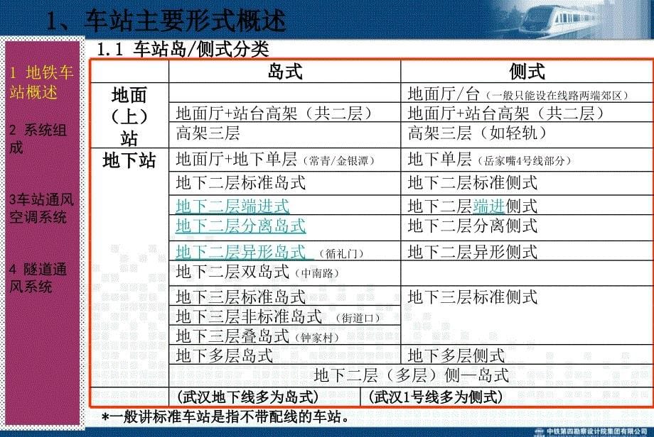 地铁隧道通风空调系统._第5页