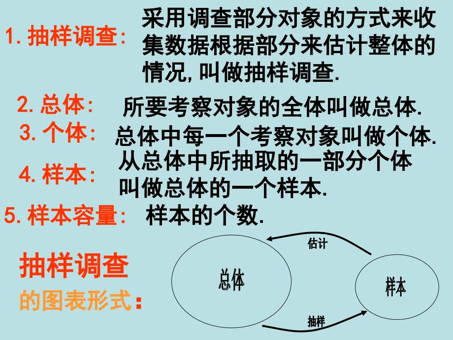 新疆哈密市第九中学七年级数学下册1013统计调查-随机抽样课件(新版)新人教版._第4页