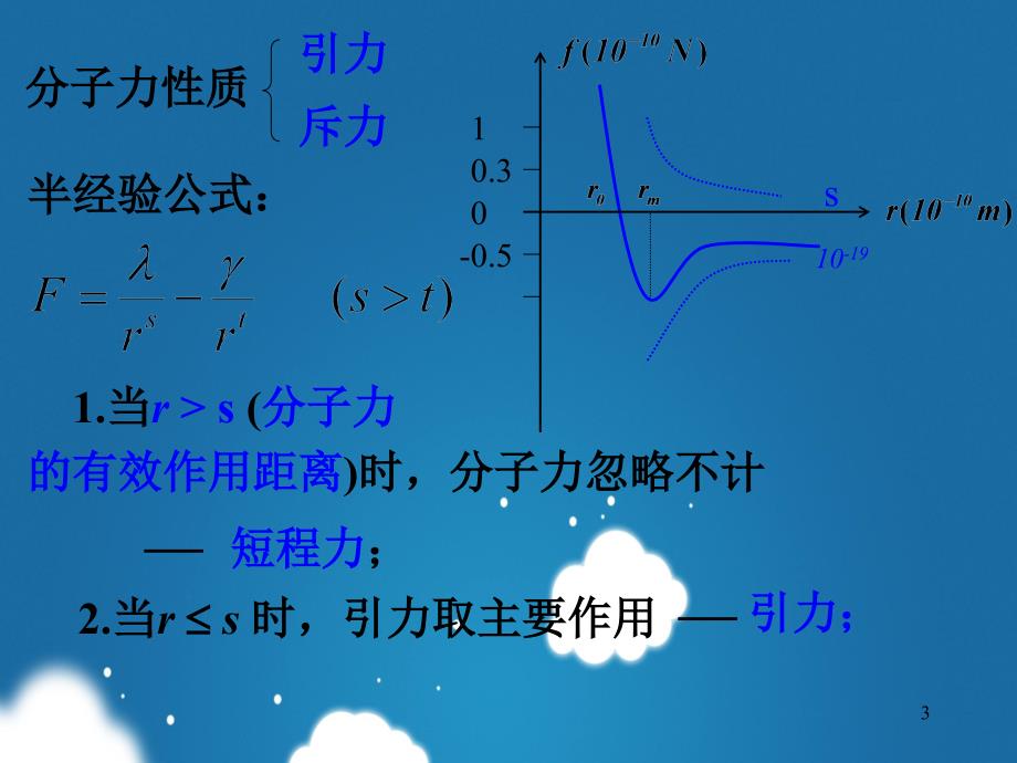 气体固体和液体基本性质_第3页