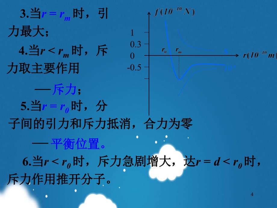 气体固体和液体基本性质_第4页