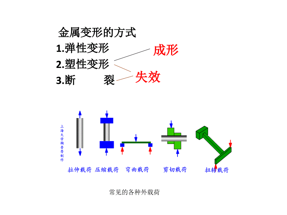 金属材料任务二之活动1剖析_第3页