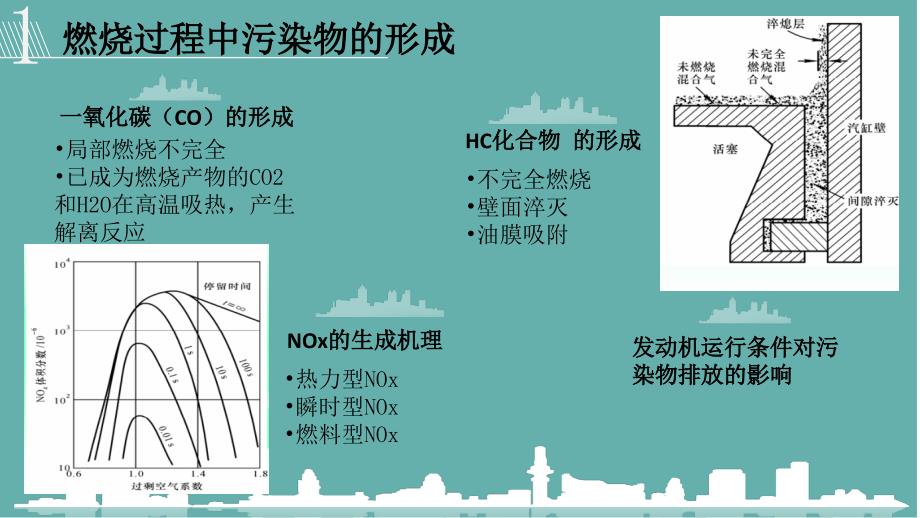 汽油柴油车污染控制技术讲解_第4页