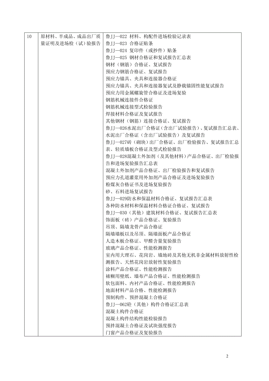 山东省建筑工程施工技术资料组卷参考表._第2页