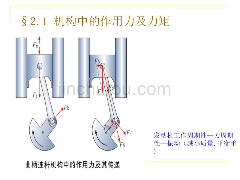 汽车构造曲柄连杆机构._第3页