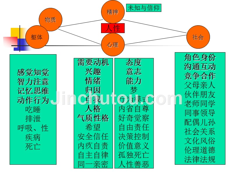 不同年龄阶段的心理咨询._第4页