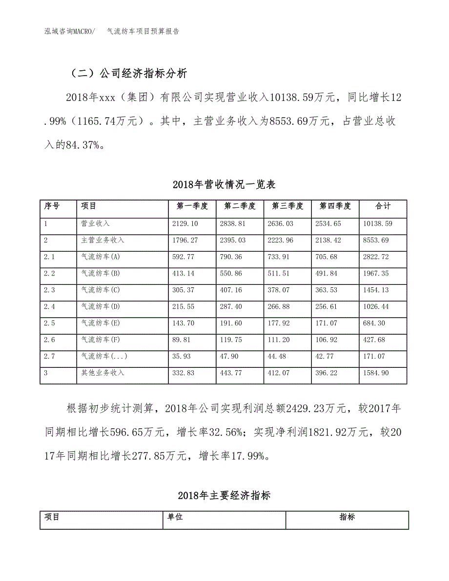 气流纺车项目预算报告年度.docx_第3页