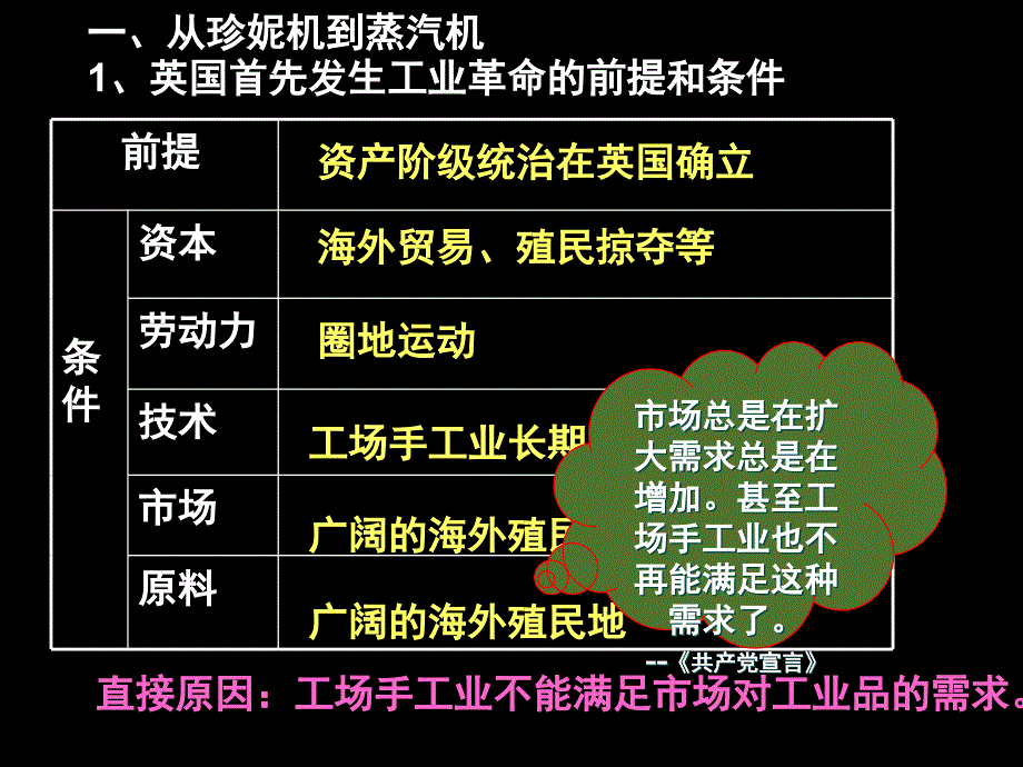 人教版高中历史必修二_第7课_第一次工业革命讲解_第4页