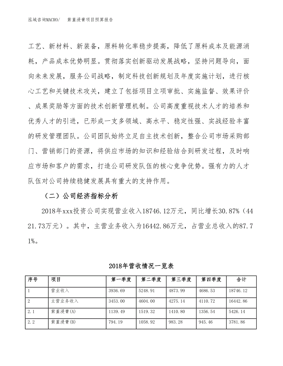 紫堇浸膏项目预算报告年度.docx_第4页