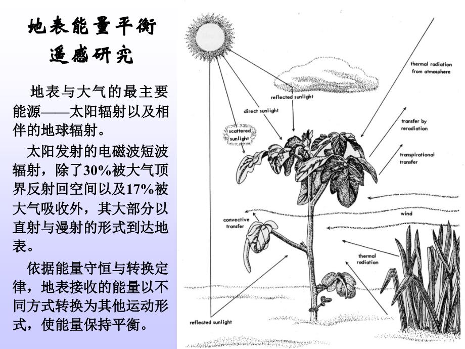 地表能量平衡讲解_第2页