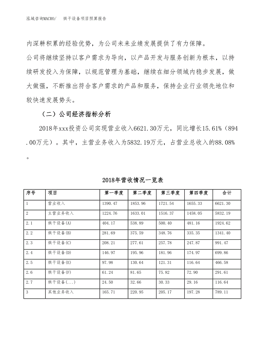 烘干设备项目预算报告年度.docx_第4页