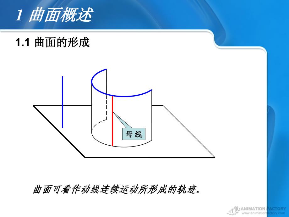 水工建筑物中常见曲面._第3页