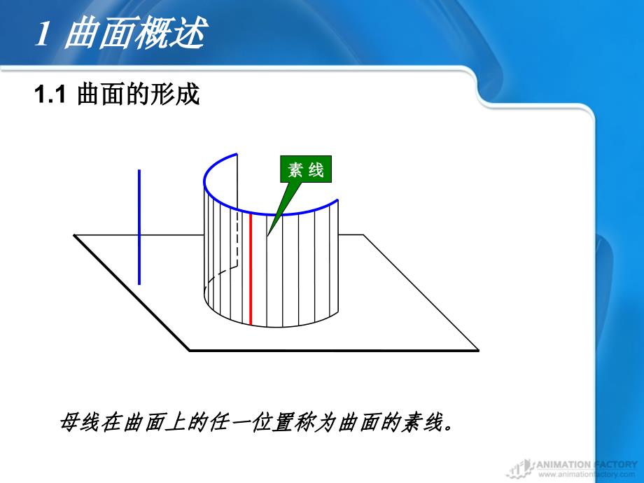 水工建筑物中常见曲面._第4页