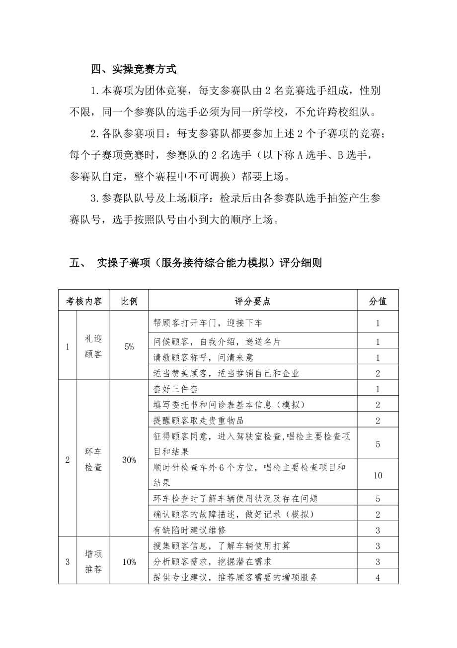 2017年省属选拔学生赛-汽车营销项目竞赛规程_第2页