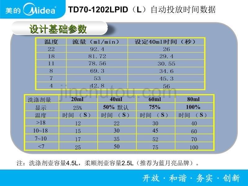 滚筒自动投放洗涤剂技术及常见故障._第5页