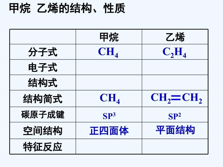 高中化学第二章烃和卤代烃2.1脂肪烃教学新人教选修5_第5页