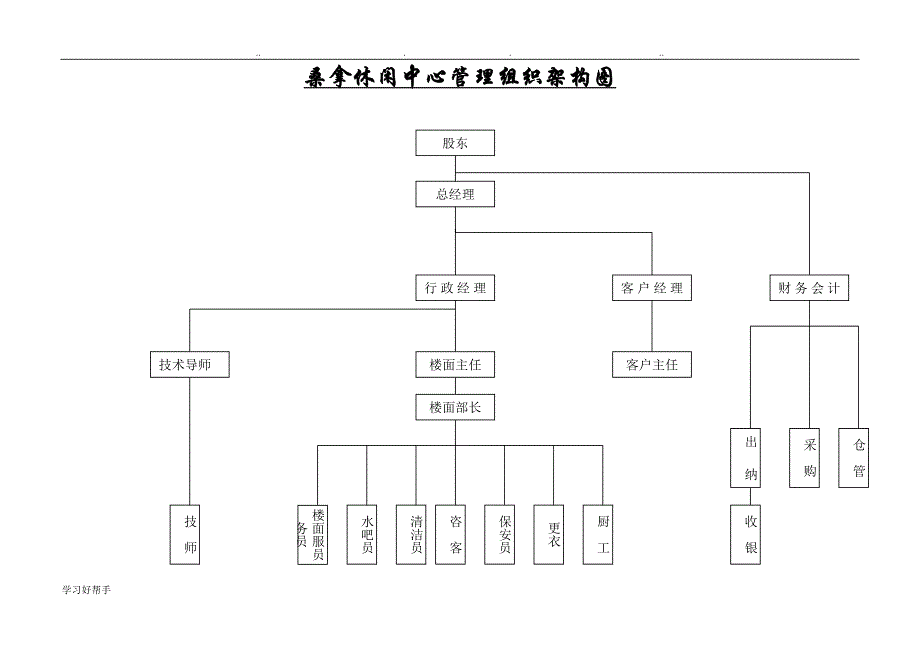 经营管理方案工作计划总结目标_第3页