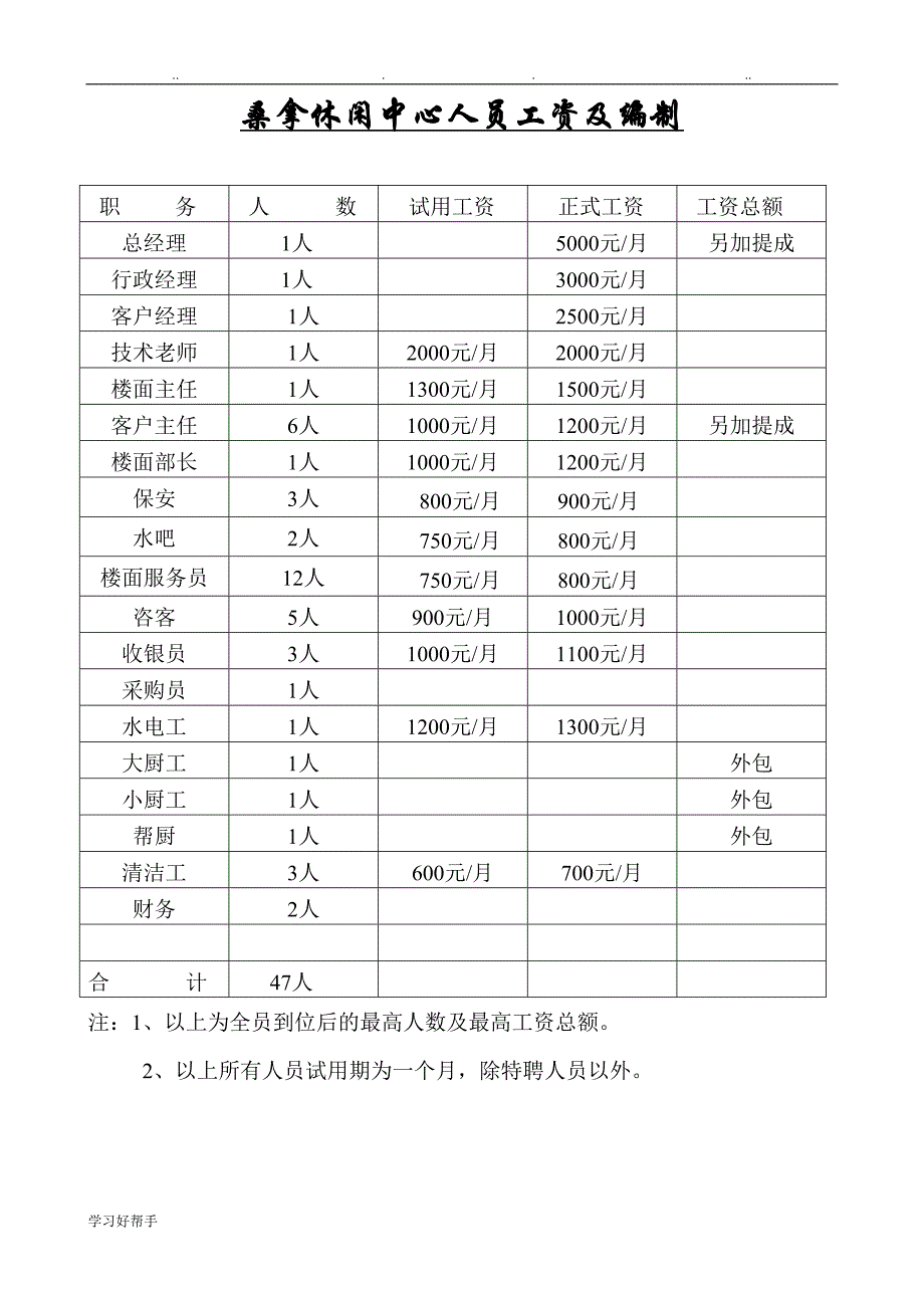 经营管理方案工作计划总结目标_第4页