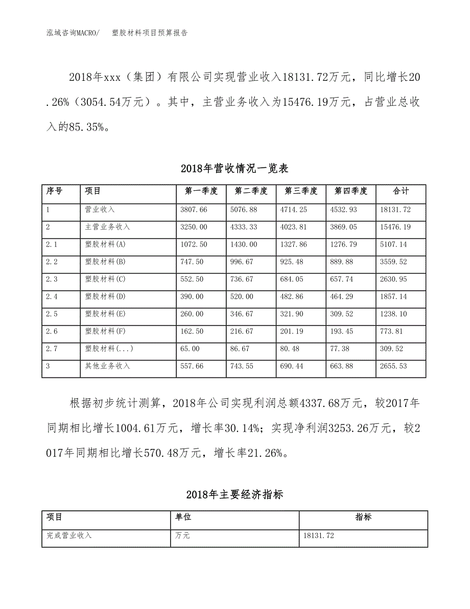 塑胶材料项目预算报告年度.docx_第4页