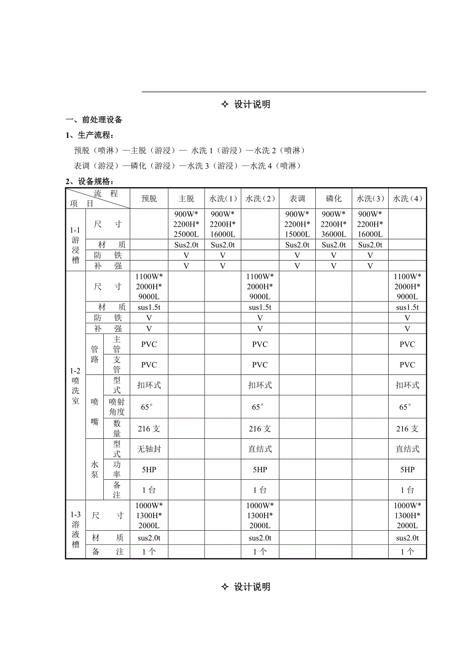 粉体涂装设备企划书解析_第4页