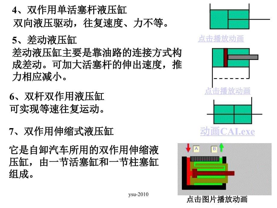 液压缸的分类及基本计算._第5页