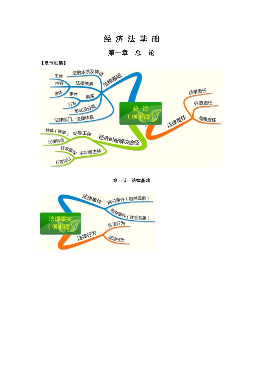 经济法基础思维导图解析_第1页