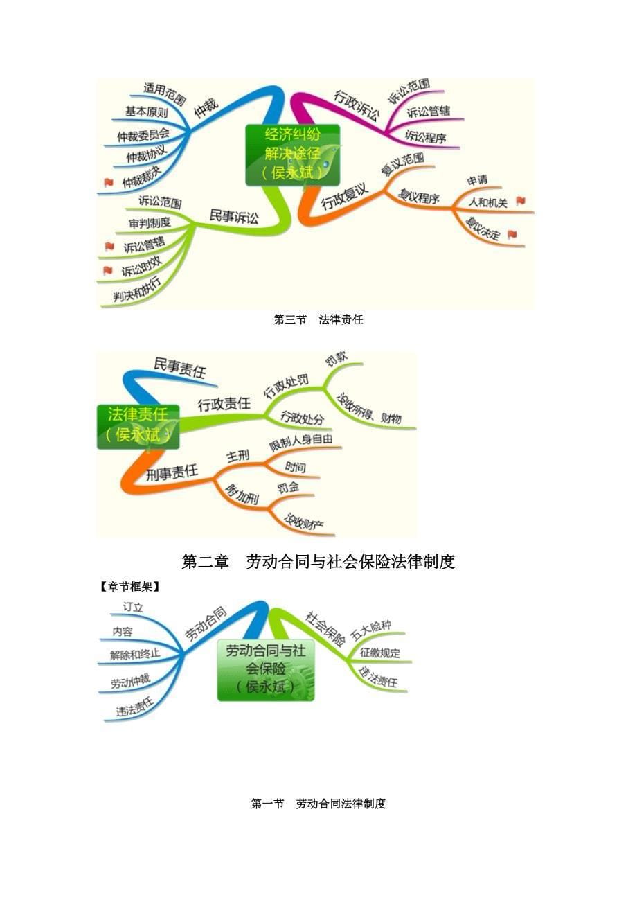 经济法基础思维导图解析_第5页