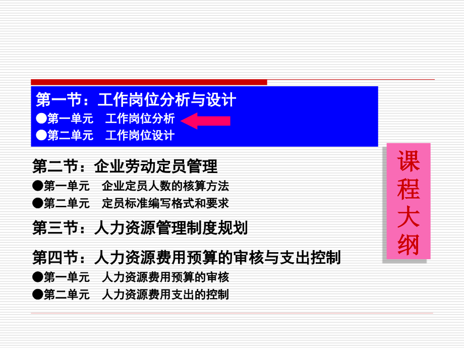 人力资源管理师三级考试_人力资源规划(第一章)讲解_第2页