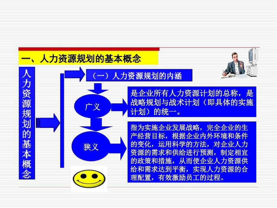 人力资源管理师三级考试_人力资源规划(第一章)讲解_第5页