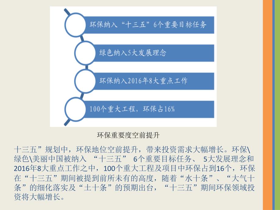 黑臭水体、污水厂提标改造、土壤修复剖析_第3页