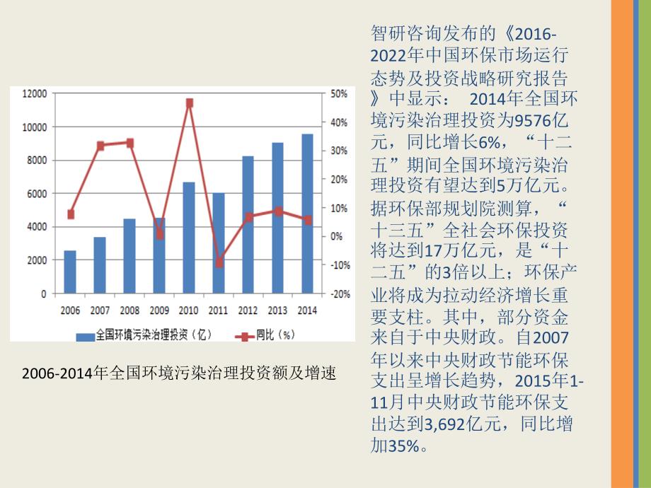 黑臭水体、污水厂提标改造、土壤修复剖析_第4页