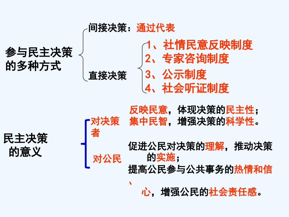 辽宁省北票市高中政治 共创幸福生活 新人教版必修2_第2页