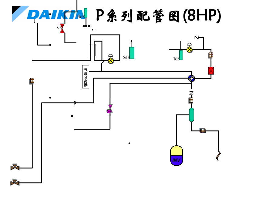 大金VRV3._第3页