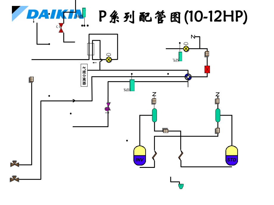 大金VRV3._第4页