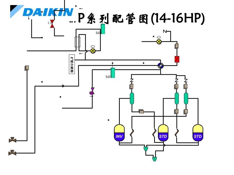 大金VRV3._第5页