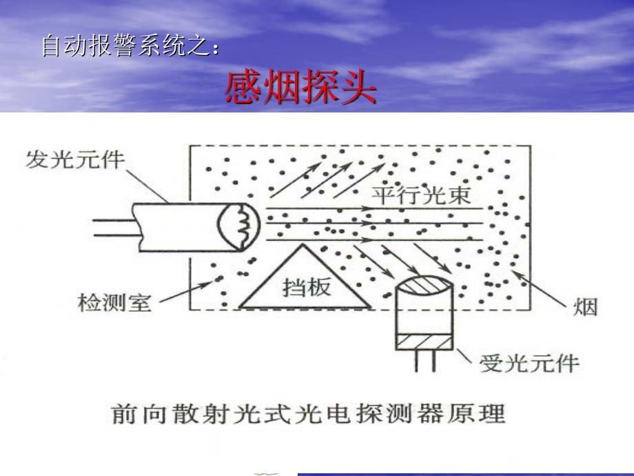 认识消防系统设备讲解_第3页