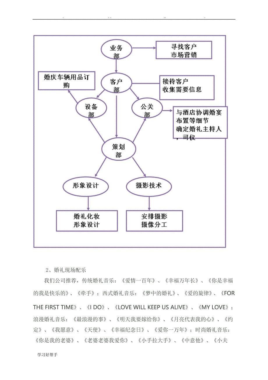 2015婚庆公司创业项目计划书_第5页