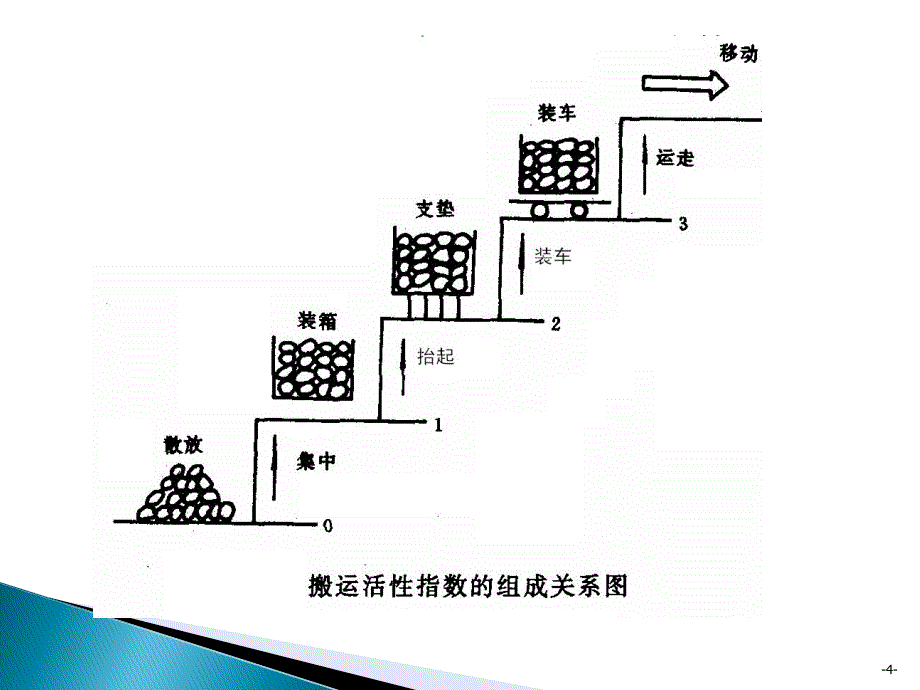 生产搬运系统._第4页