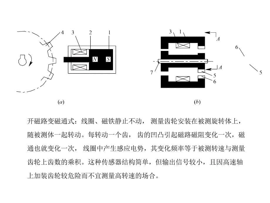 其它类型传感器._第5页