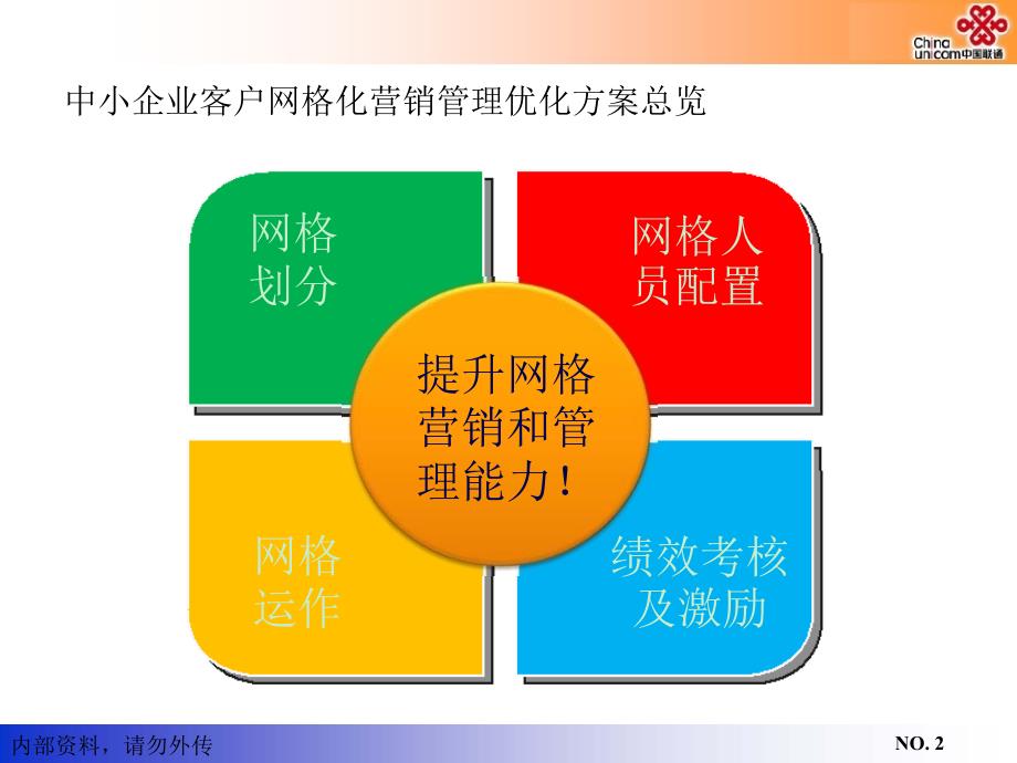 中小企业客户网格化营销管理优化方案讲解_第4页