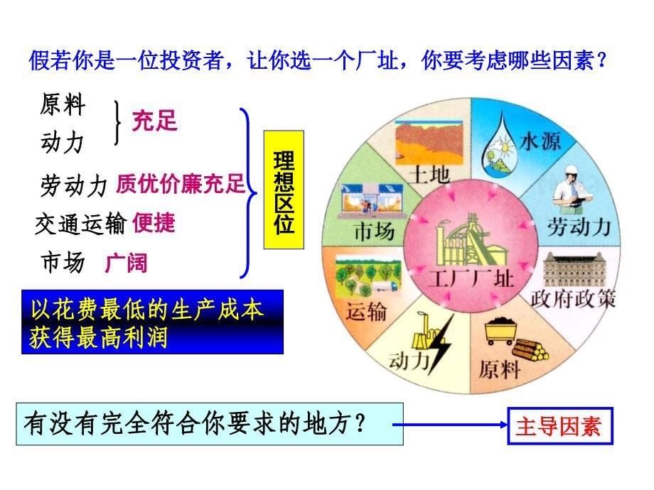 公开课-工业区位因素与工业地域联系._第5页