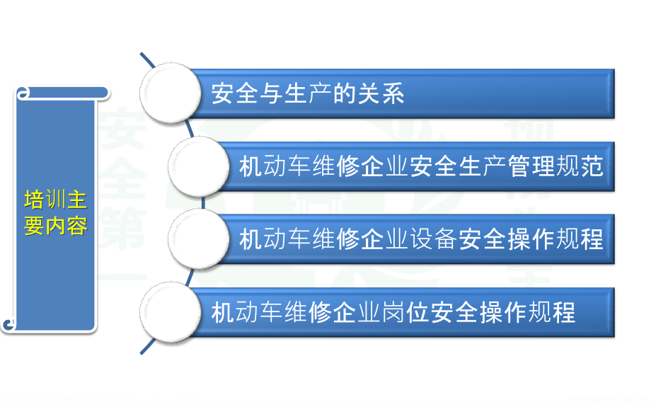 机动车维修企业安全生产培训讲解_第2页